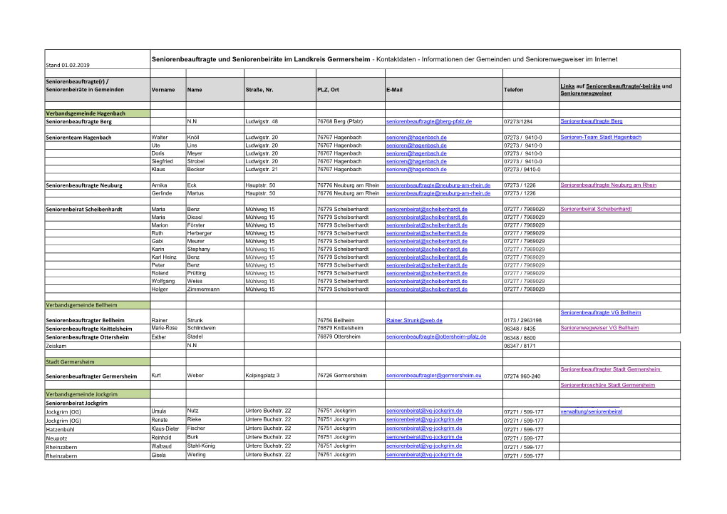 Seniorenbeauftragte Und Seniorenbeiräte Im Landkreis Germersheim - Kontaktdaten - Informationen Der Gemeinden Und Seniorenwegweiser Im Internet Stand 01.02.2019