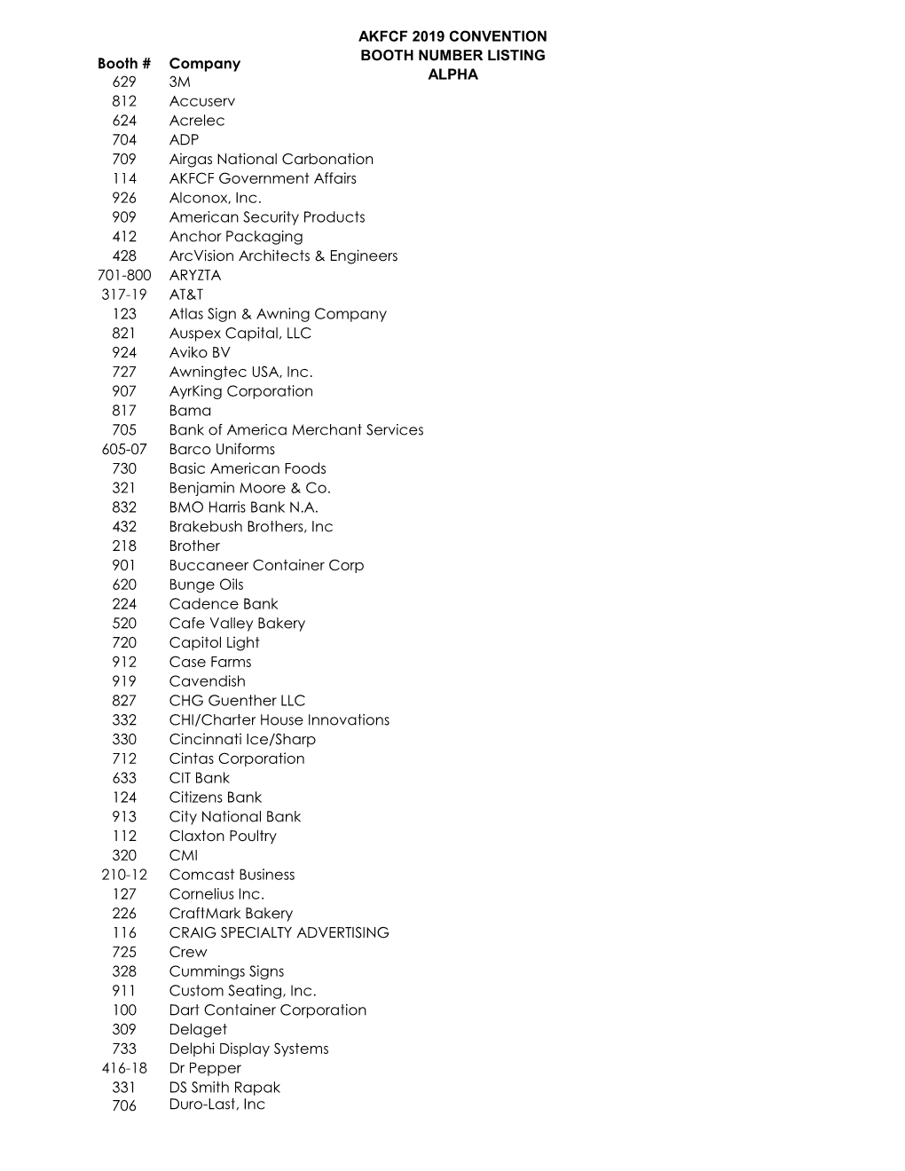 AKFCF 2019 CONVENTION BOOTH NUMBER LISTING ALPHA Booth