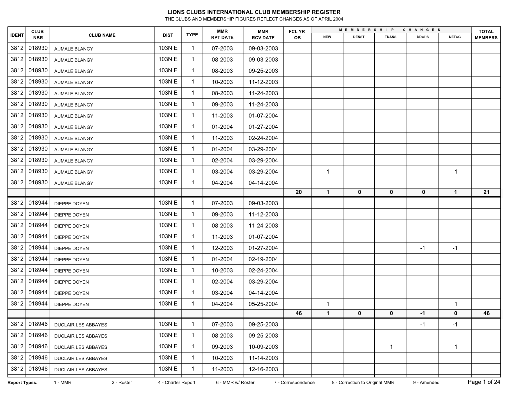 District 103NIE.Pdf