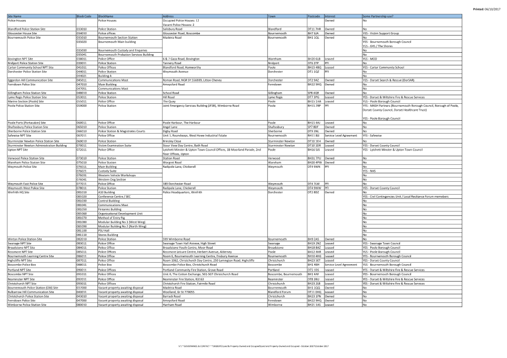 Printed: 06/10/2017 Site Name Block Code Blockname Address Town Postcode Interest Some Partnership Use? Police Houses Police