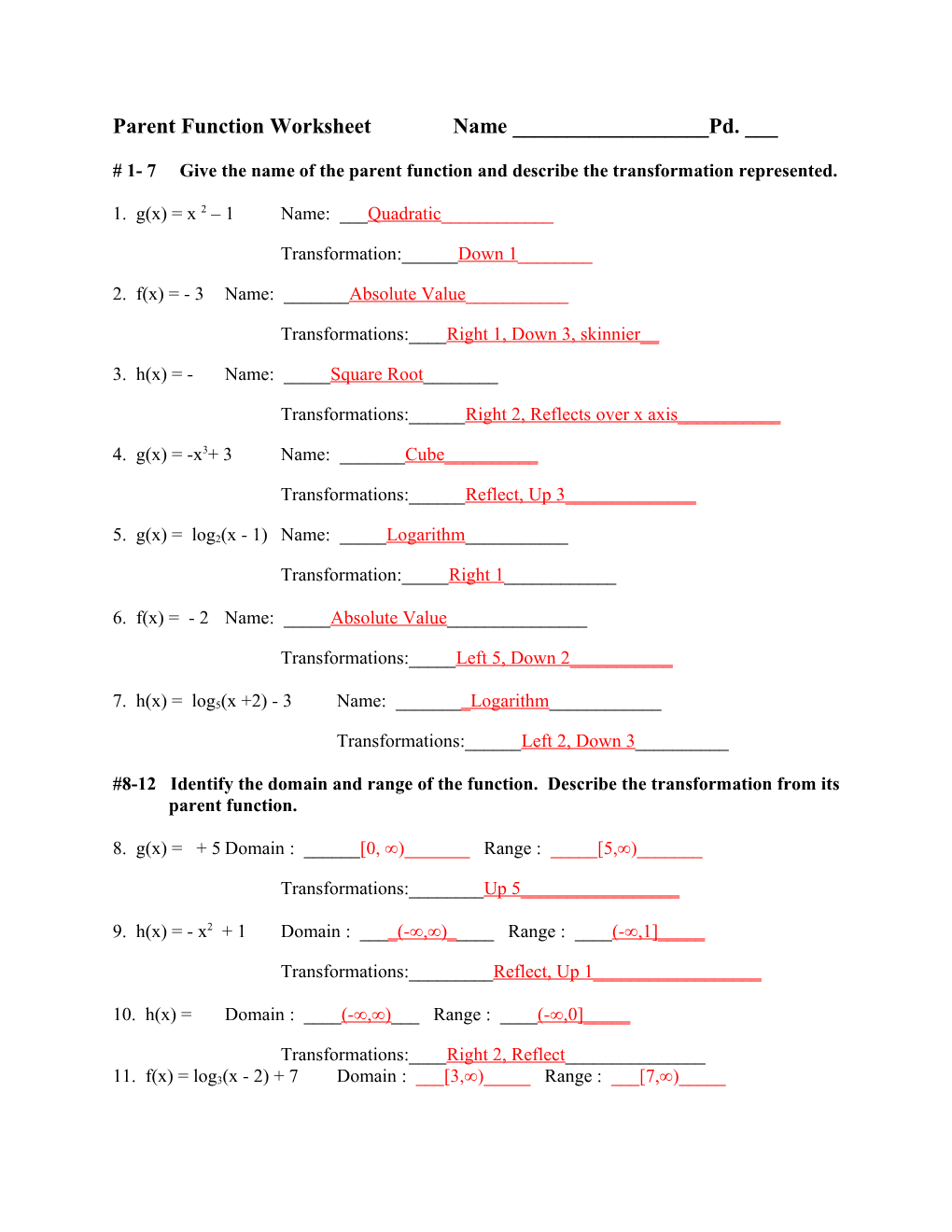 Parent Function Worksheet 1