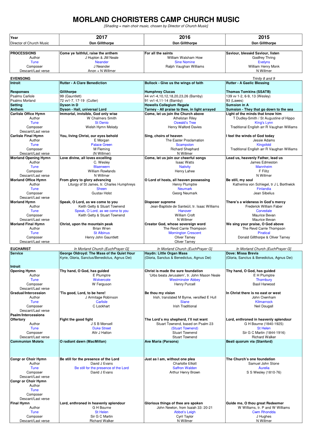 Church Music List 1980-2017