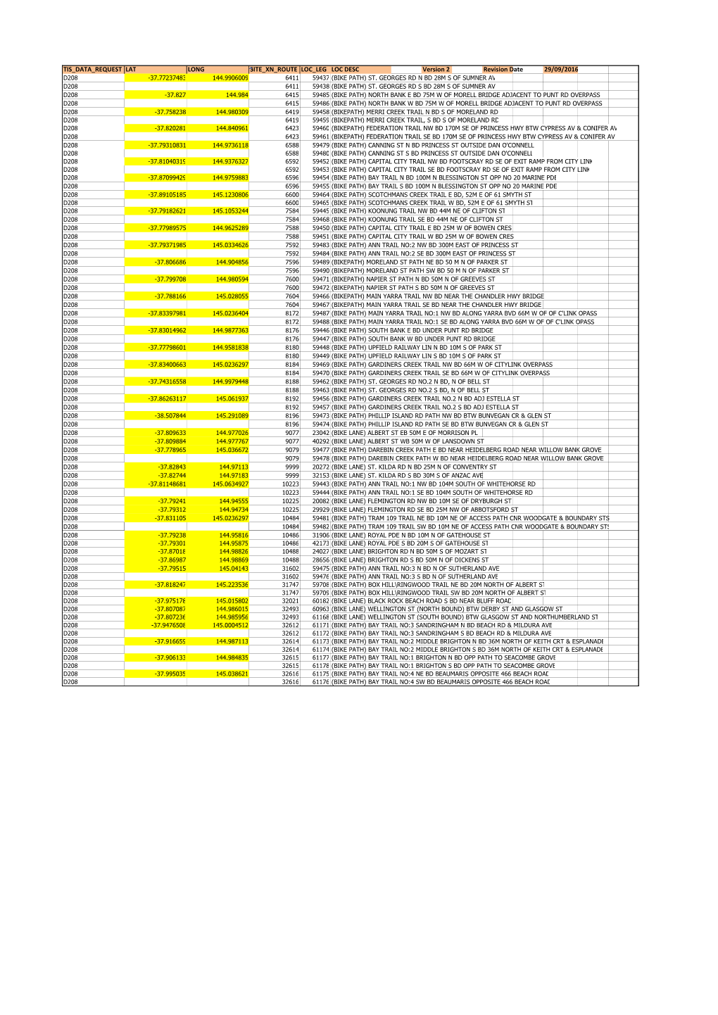 Vicroads Bike Site Number Listing.Xlsx