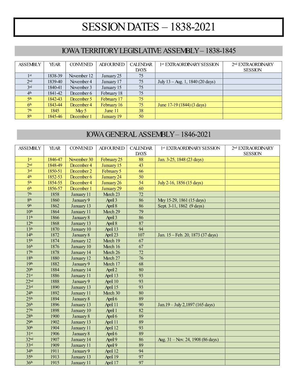 Session Dates – 1838-2021