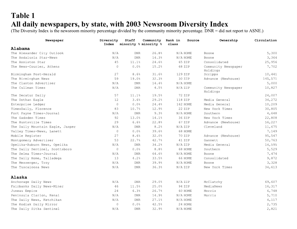 Table 1: All Daily Newspapers by State, with 2003