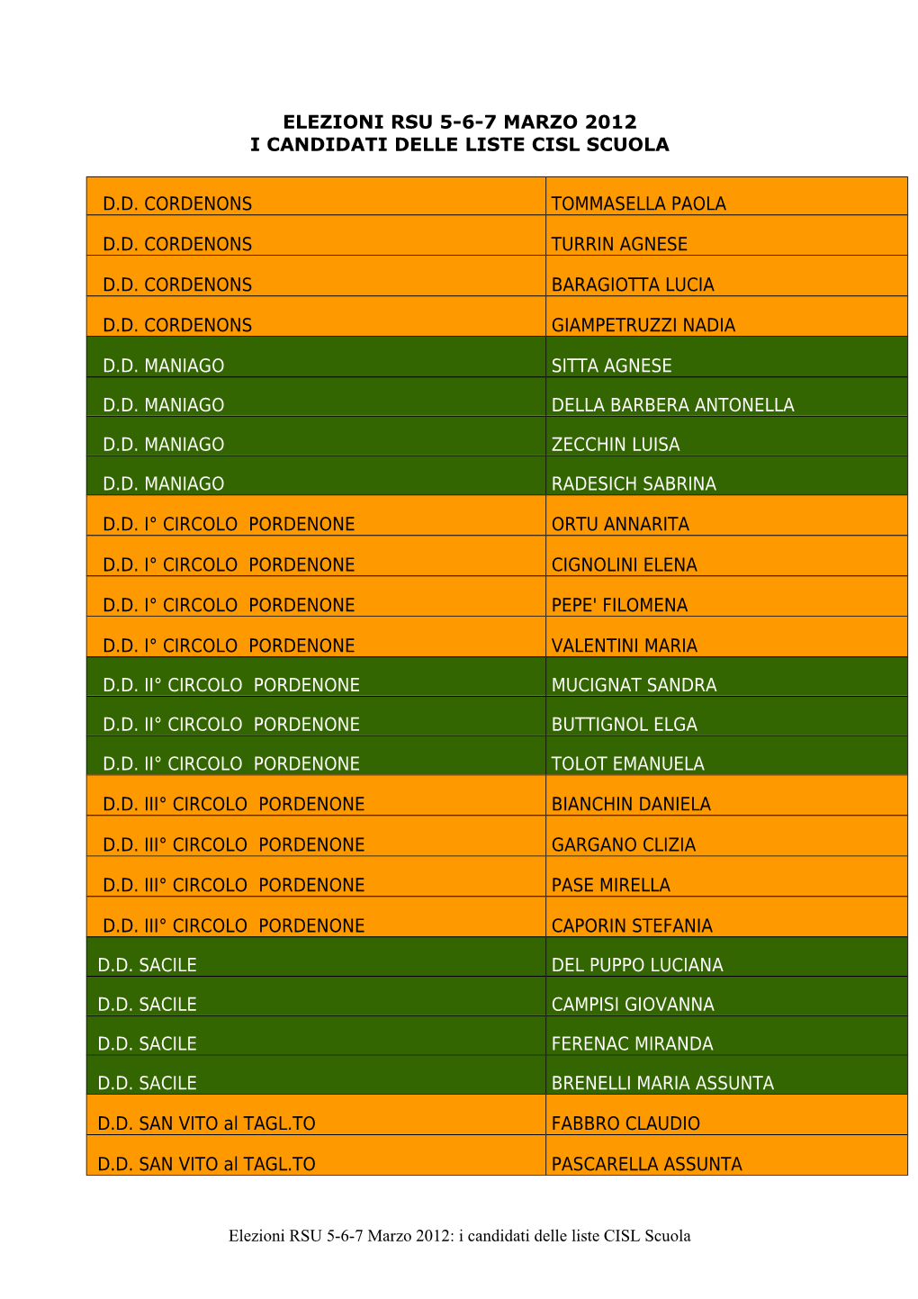 Elezioni Rsu 5-6-7 Marzo 2012 I Candidati Delle Liste Cisl Scuola