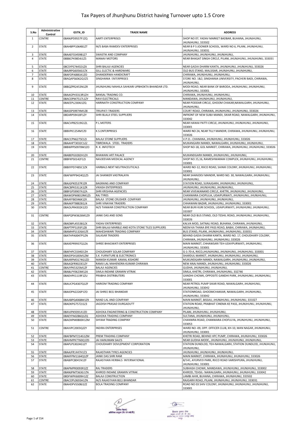 Tax Payers of Jhunjhunu District Having Turnover Upto 1.5 Crore