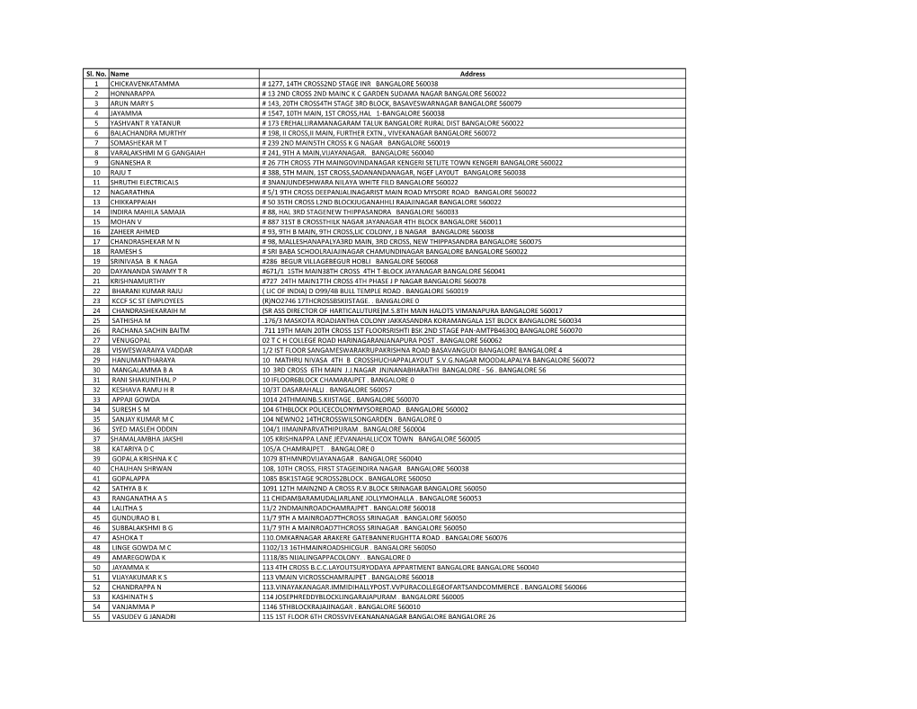 Unclaimed Deposits.Xlsx