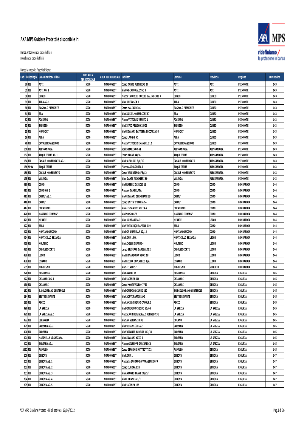 FILIALI Attive Al 12062012 Per Sito.Xlsx