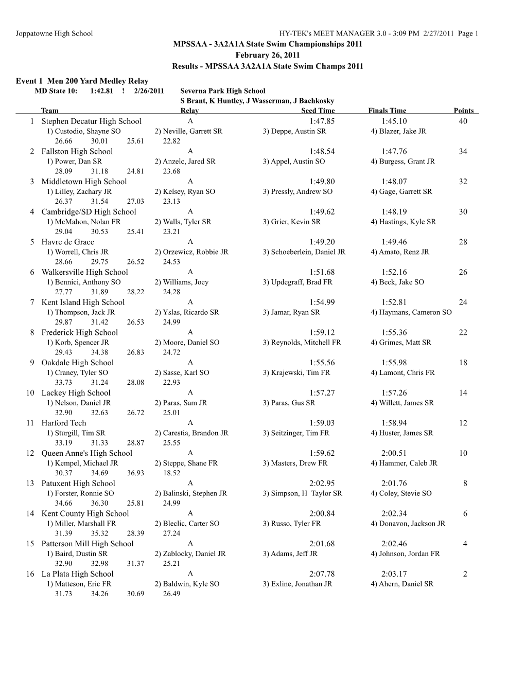 MPSSAA - 3A2A1A State Swim Championships 2011 February 26, 2011 Results - MPSSAA 3A2A1A State Swim Champs 2011