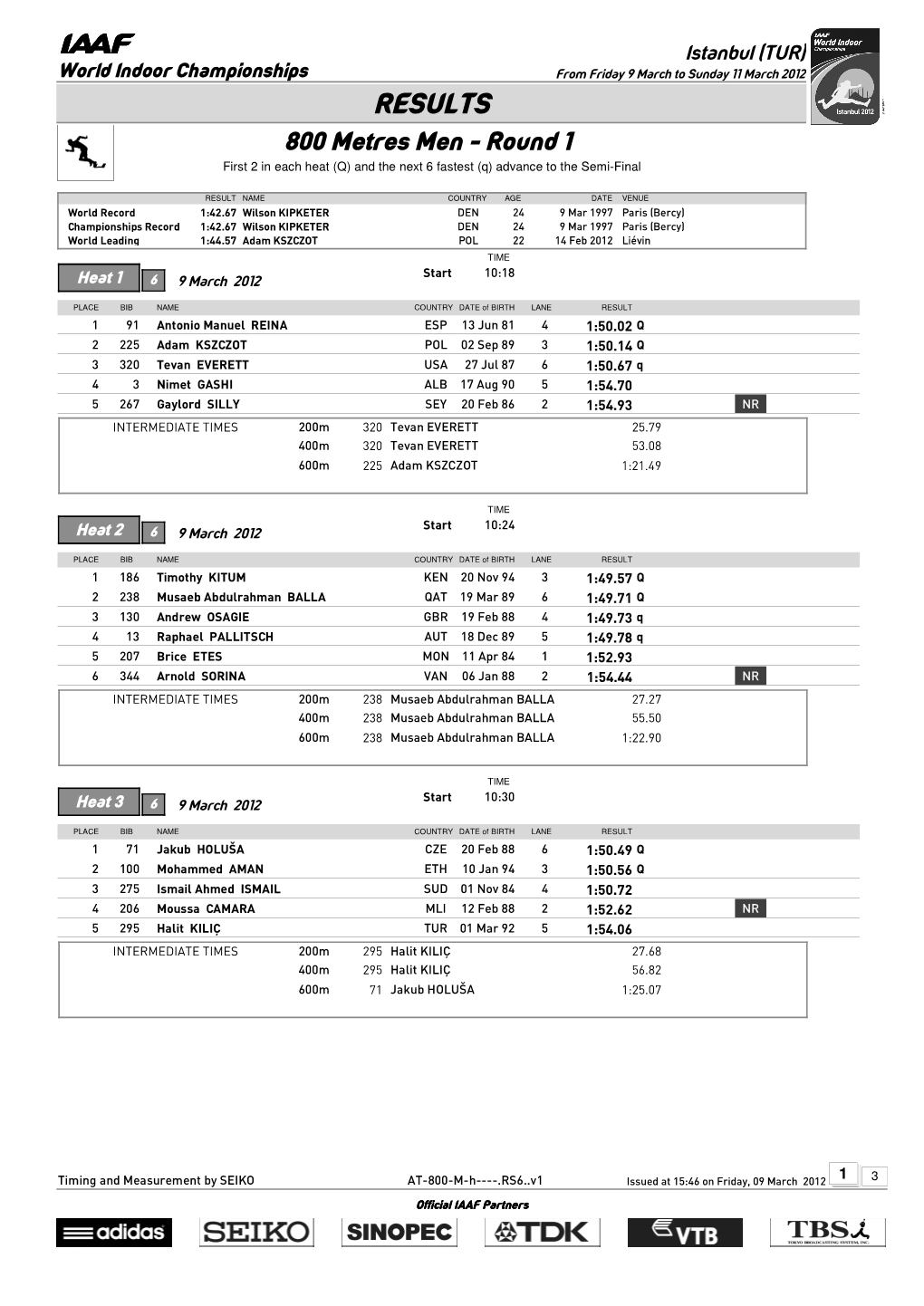 RESULTS 800 Metres Men - Round 1 First 2 in Each Heat (Q) and the Next 6 Fastest (Q) Advance to the Semi-Final