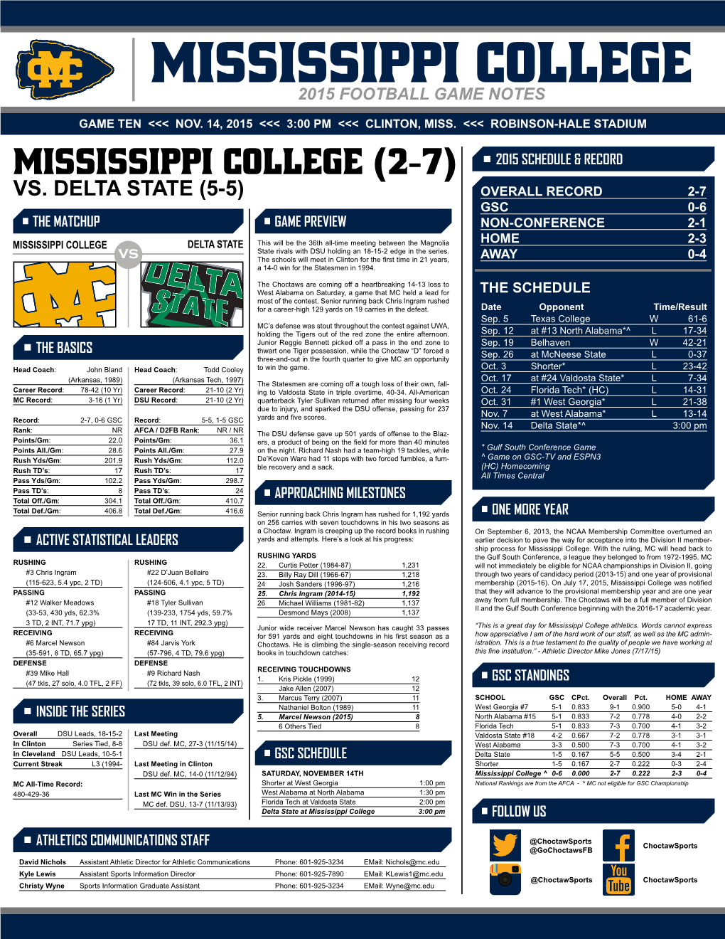 Mississippi College 2015 Football Game Notes