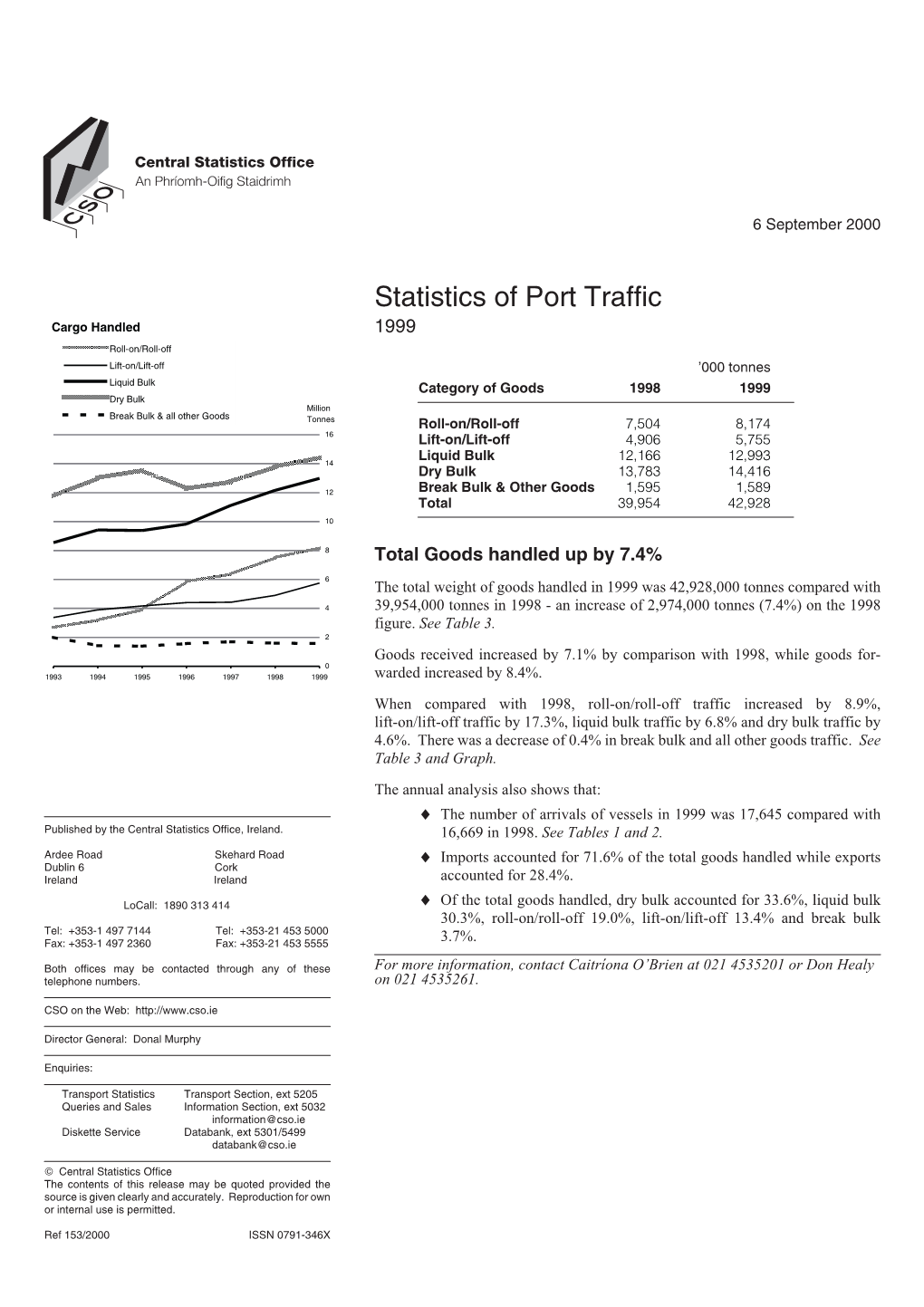 Statistics of Port Traffic.Vp
