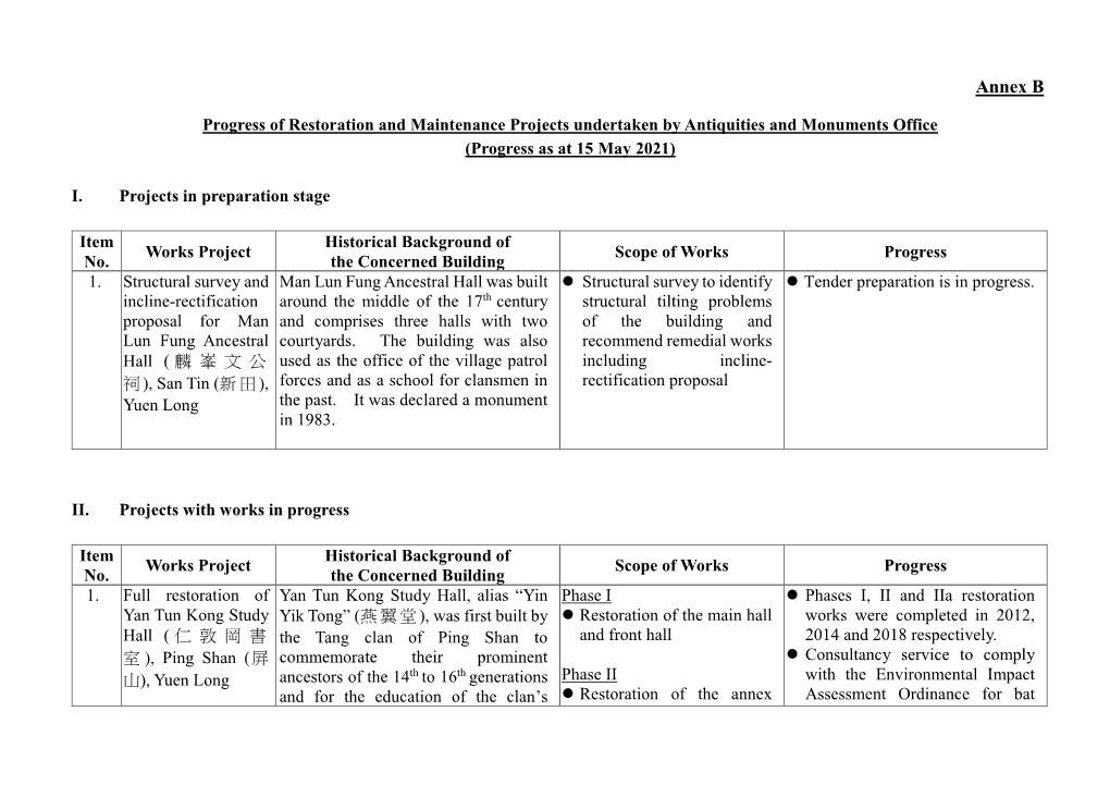 Board Paper AAB/6/2021-22 (Annex B)