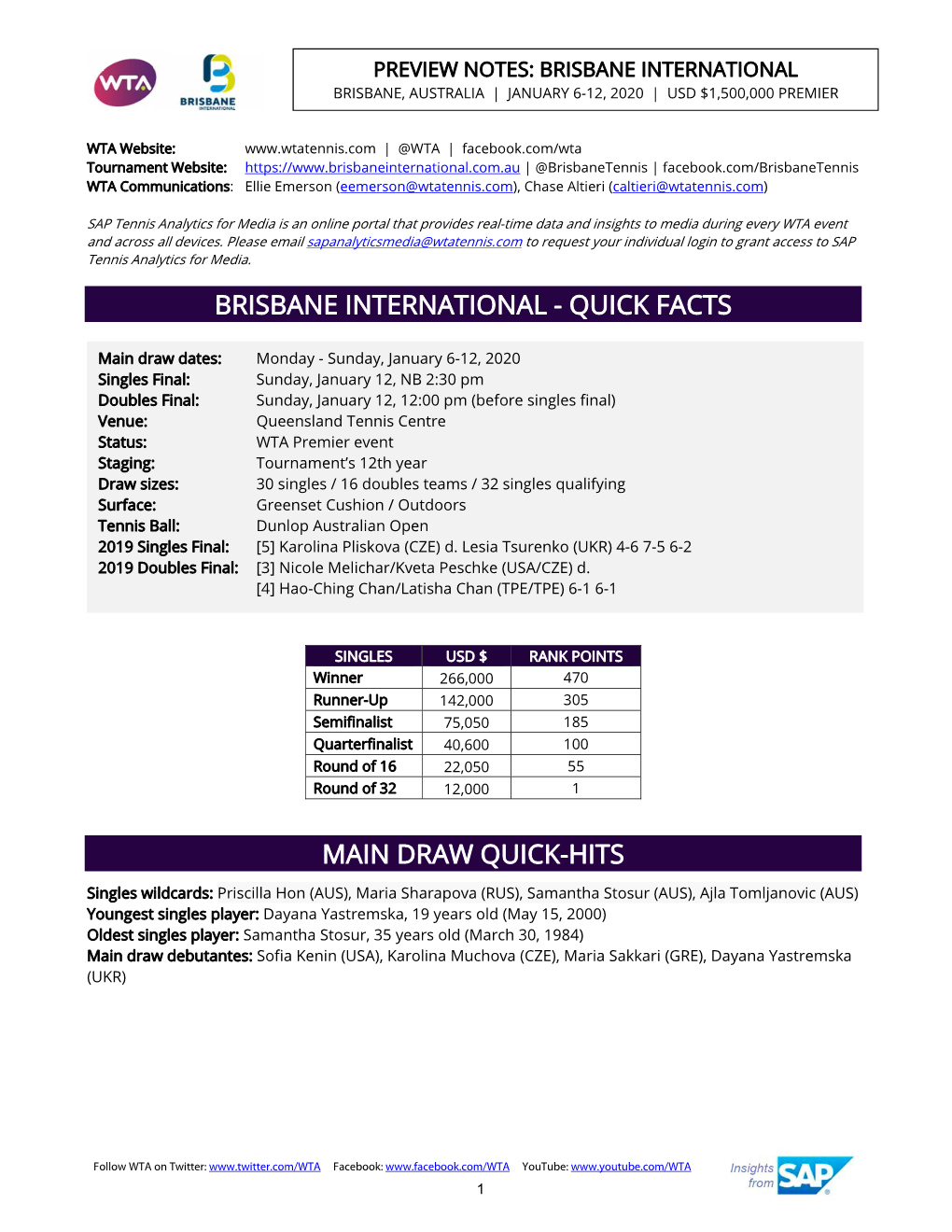 Quick Facts Main Draw Quick-Hits