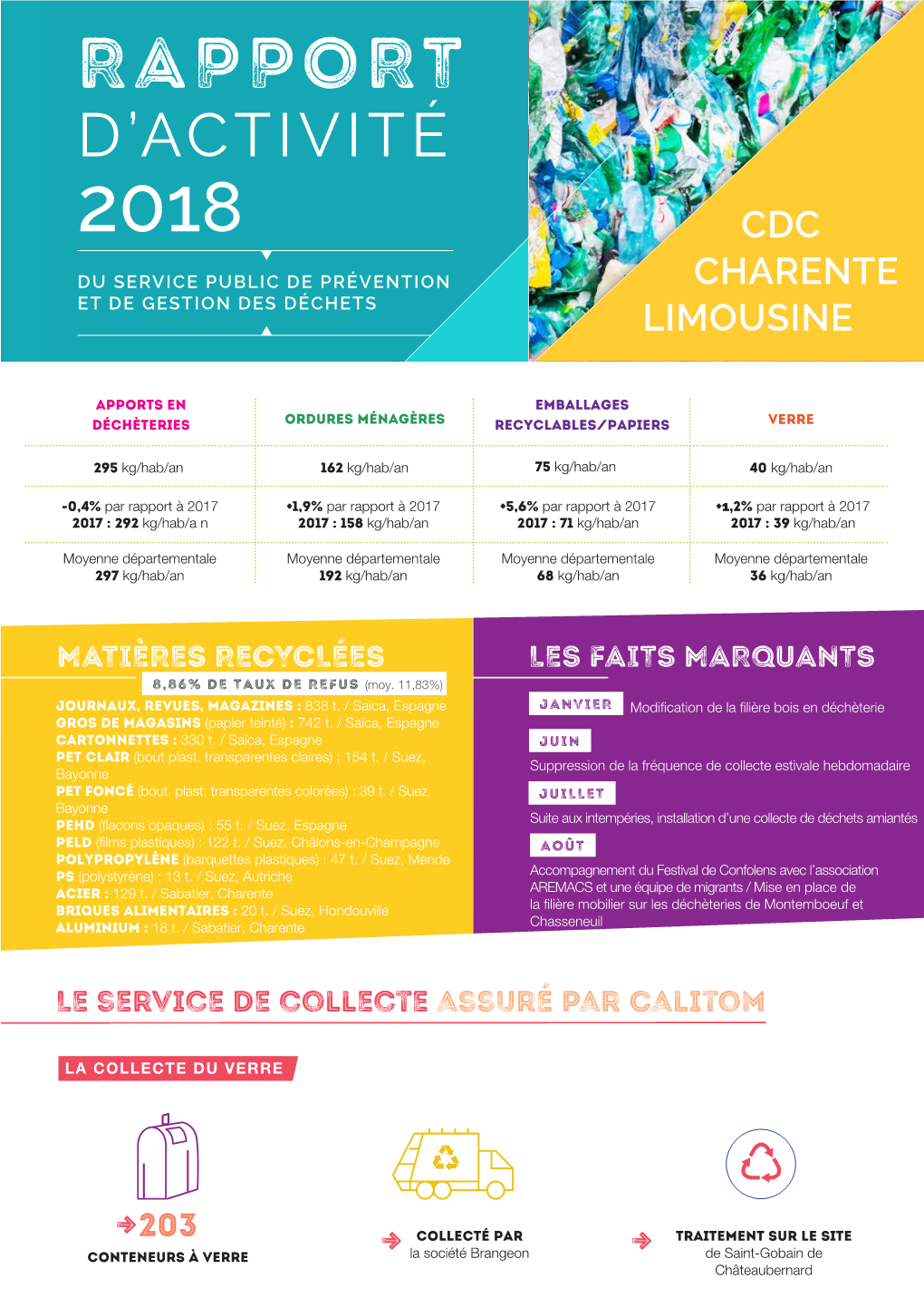 Rapport D’Activité 2018 Cdc