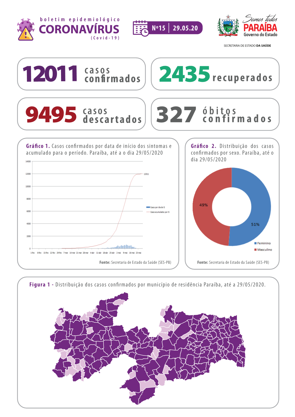 Boletim Epidemiológico 15