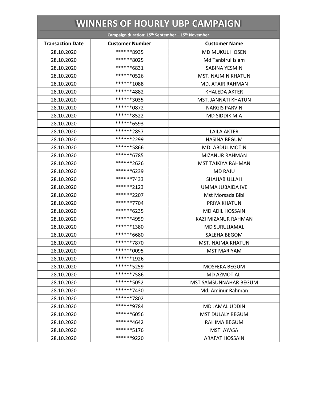 Winners of Hourly Ubp Campaign