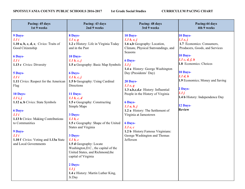 SPOTSYLVANIA COUNTY PUBLIC SCHOOLS 20162017 1St Grade