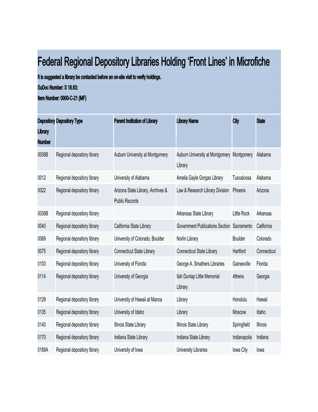 Federal Regional Depository Libraries Holding 'Front Lines' in Microfiche