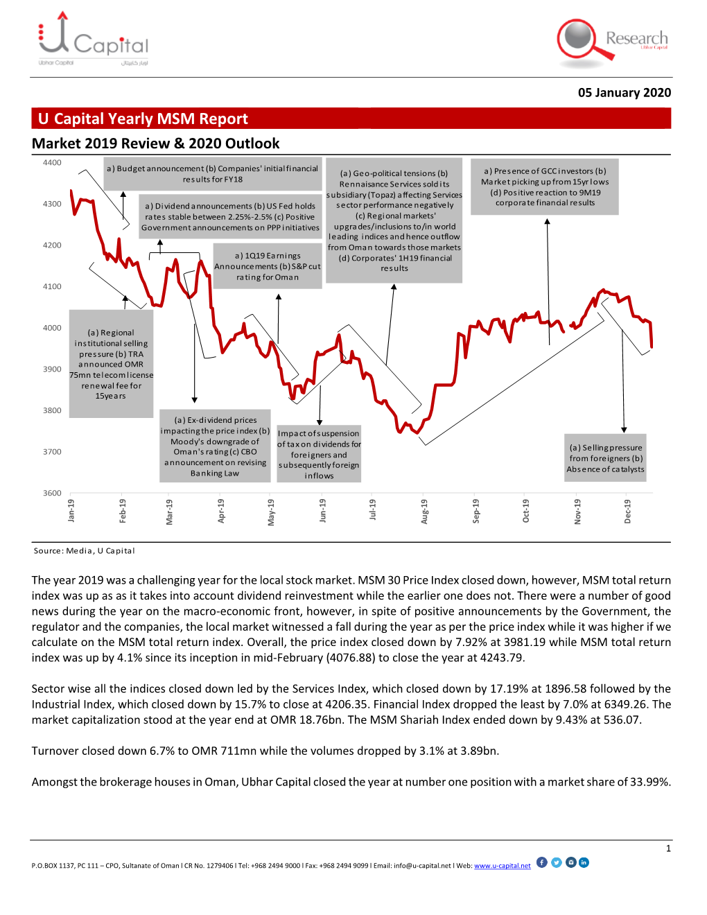 U Capital Yearly MSM Report