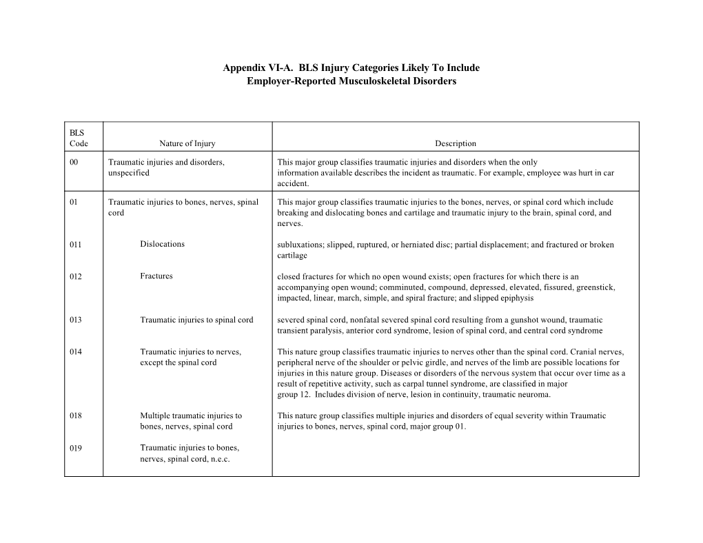 Appendix VI-A. BLS Injury Categories Likely to Include Employer-Reported Musculoskeletal Disorders