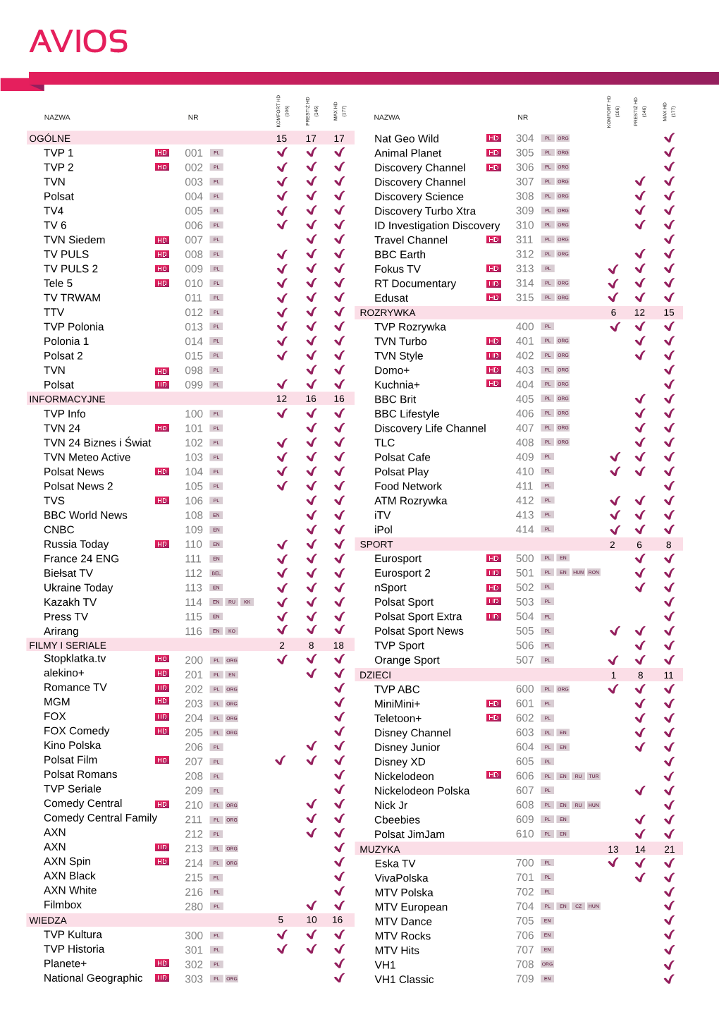 Lista Kanałów