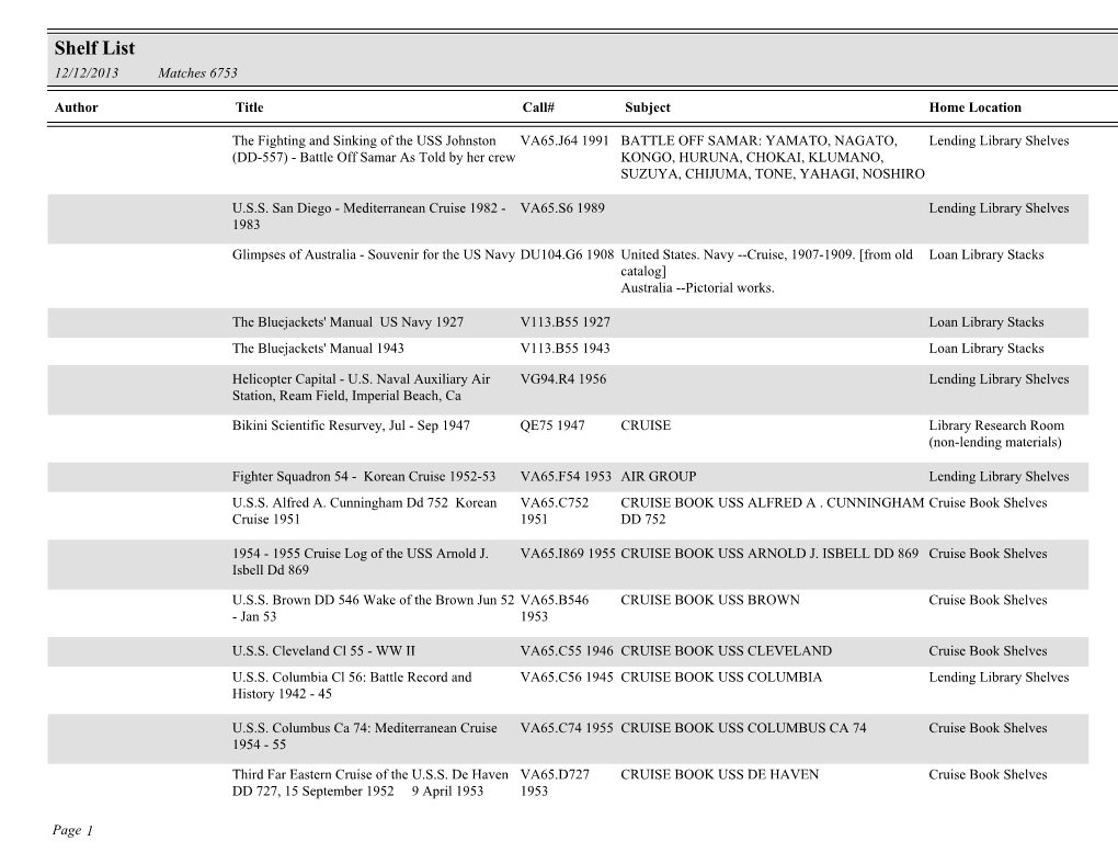 Shelf List 12/12/2013 Matches 6753