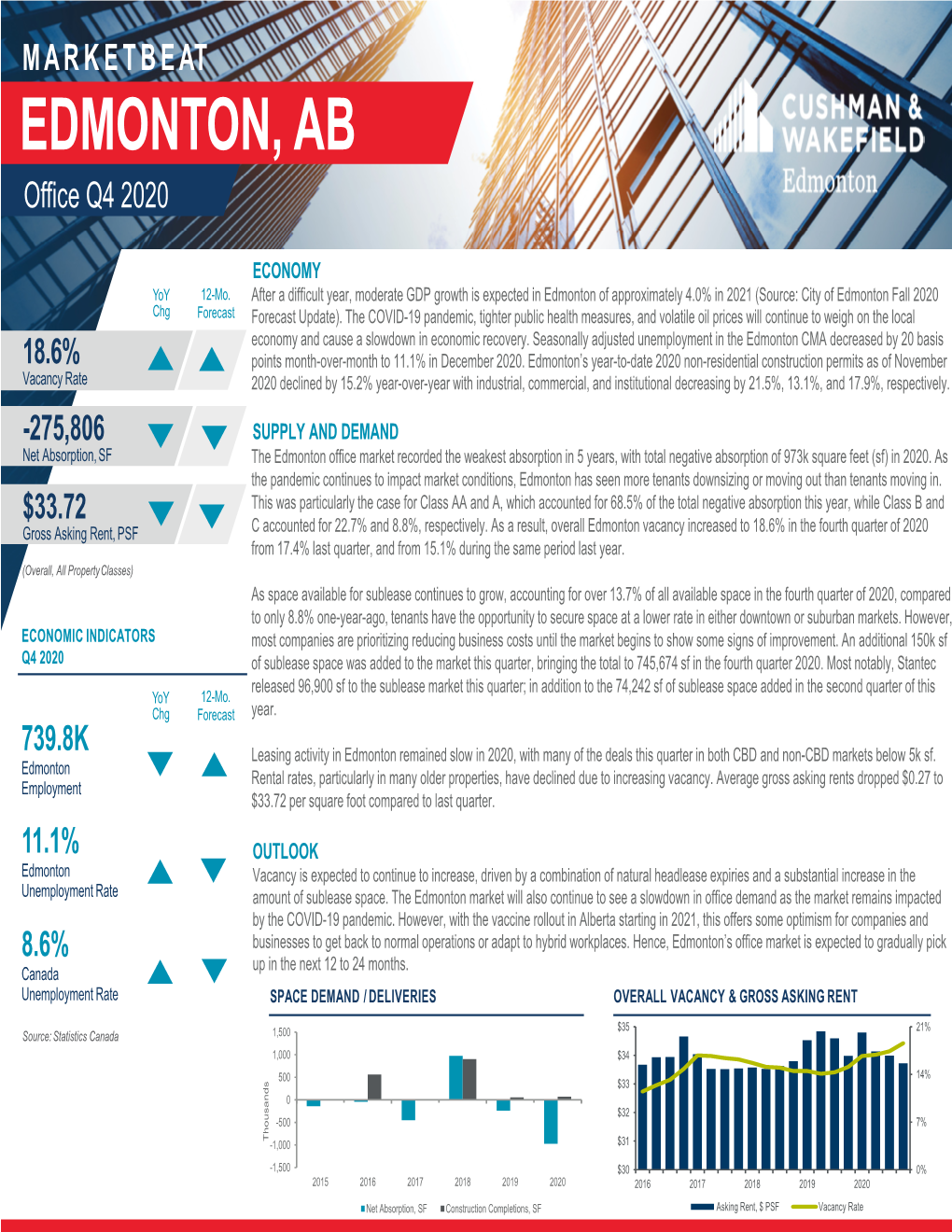 Edmonton Office Marketbeat Q4 2020