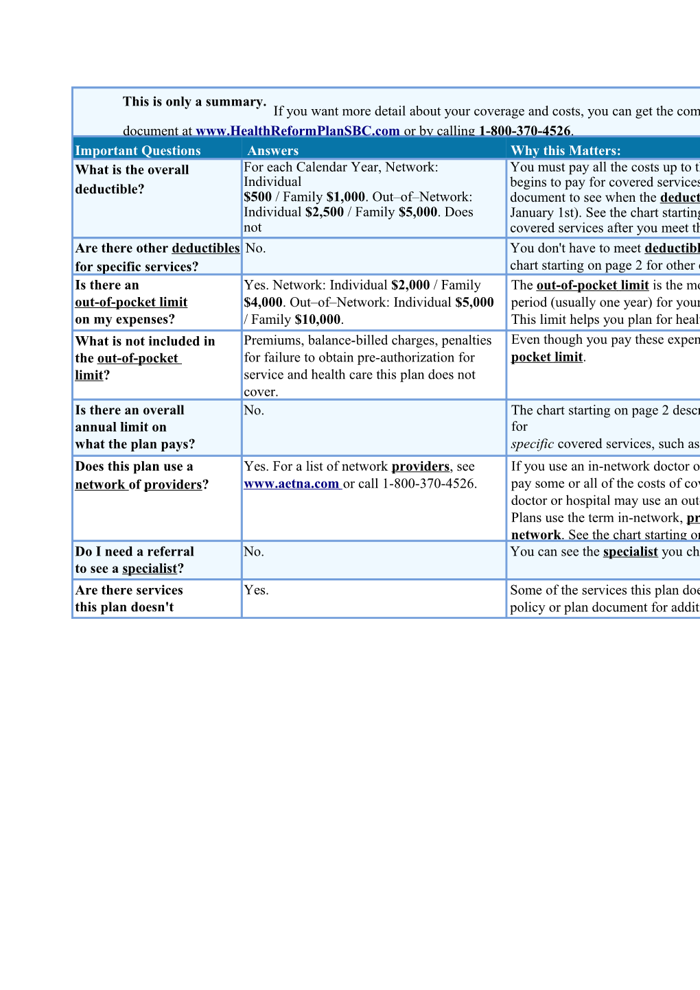 Copayments Are Fixed Dollar Amounts (For Example, $15) You Pay for Covered Health Care