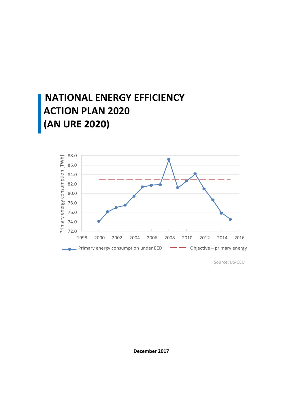 National Energy Efficiency Action Plan 2020 (An Ure 2020)