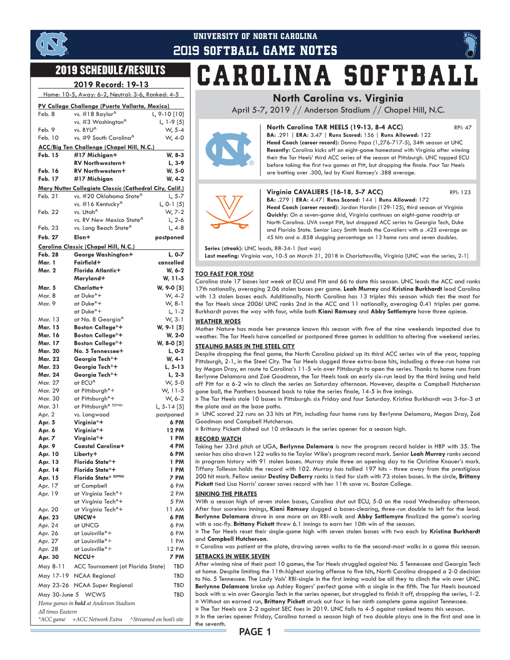 Carolina Softball Home: 10-5, Away: 6-2, Neutral: 3-6, Ranked: 4-5 North Carolina Vs