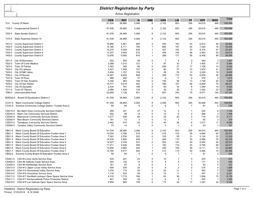 District Registration by Party