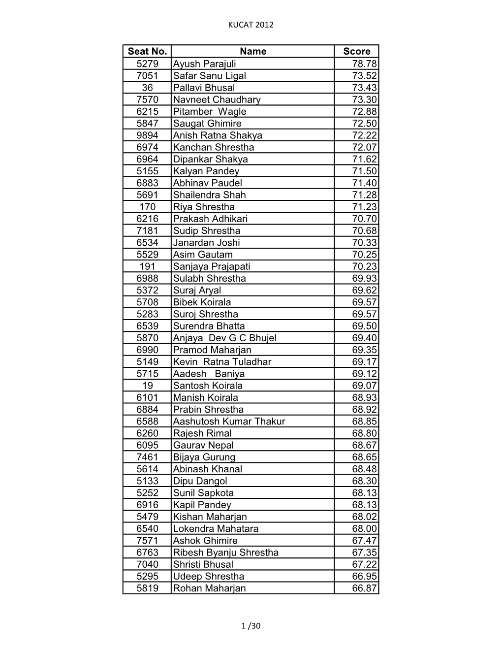 Admission Report