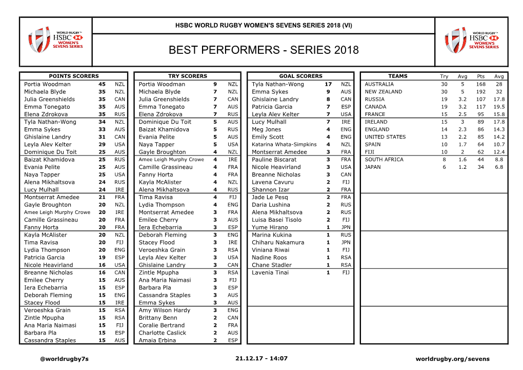 Best Performers - Series 2018