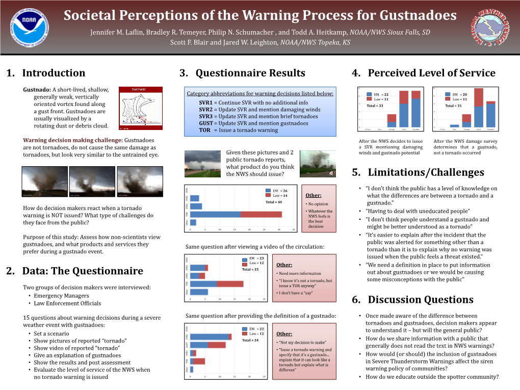 Societal Perceptions of the Warning Process for Gustnadoes