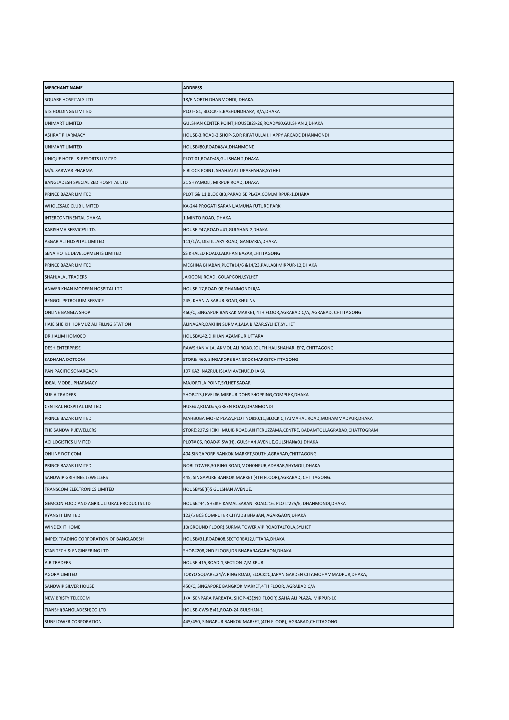 Merchant Name Address