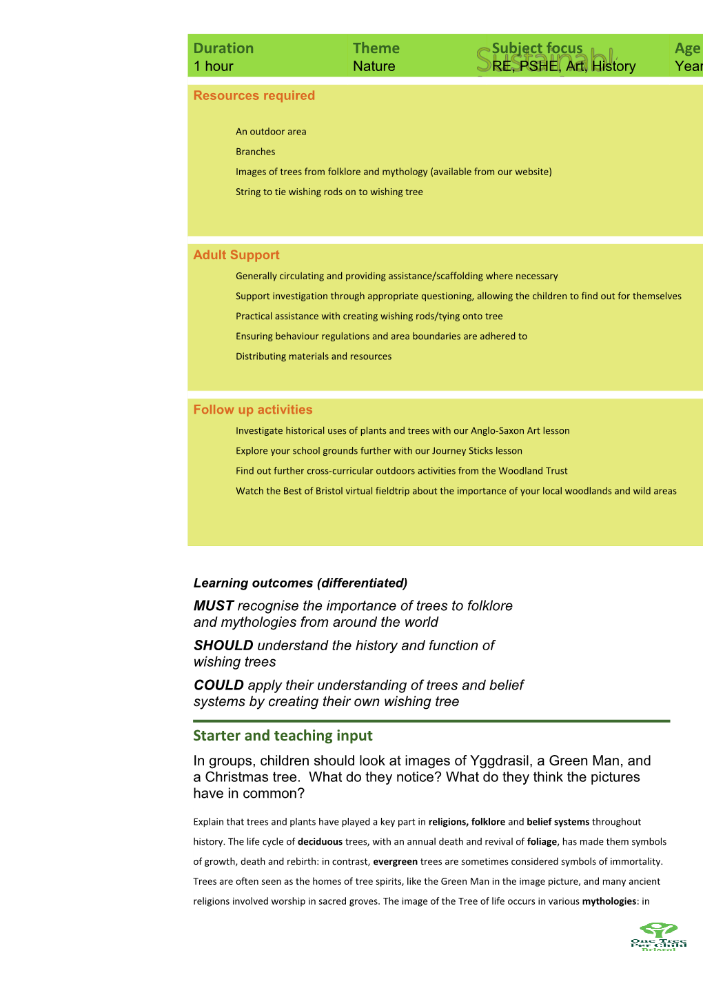 Learning Outcomes (Differentiated)