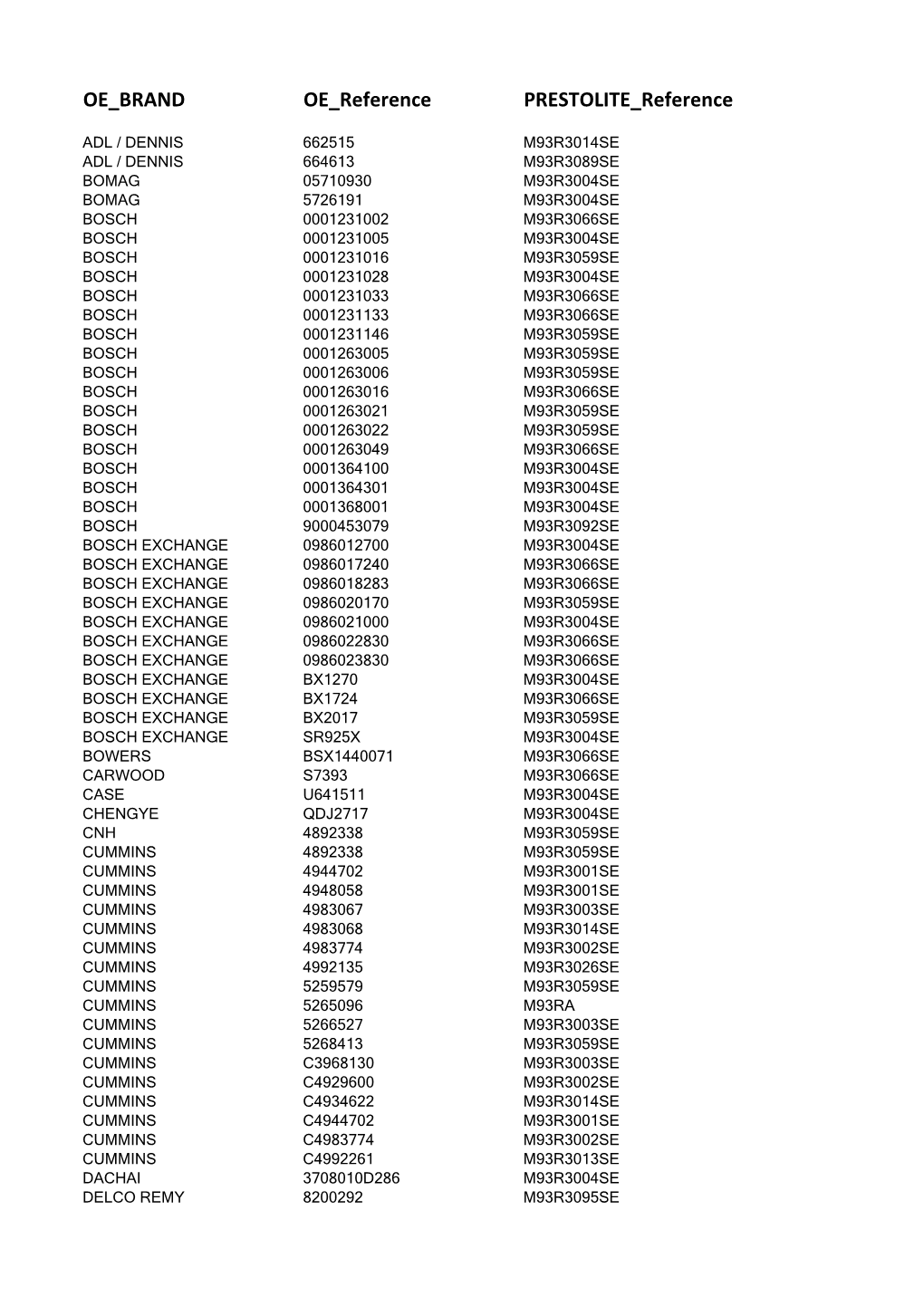 OE BRAND OE Reference PRESTOLITE Reference