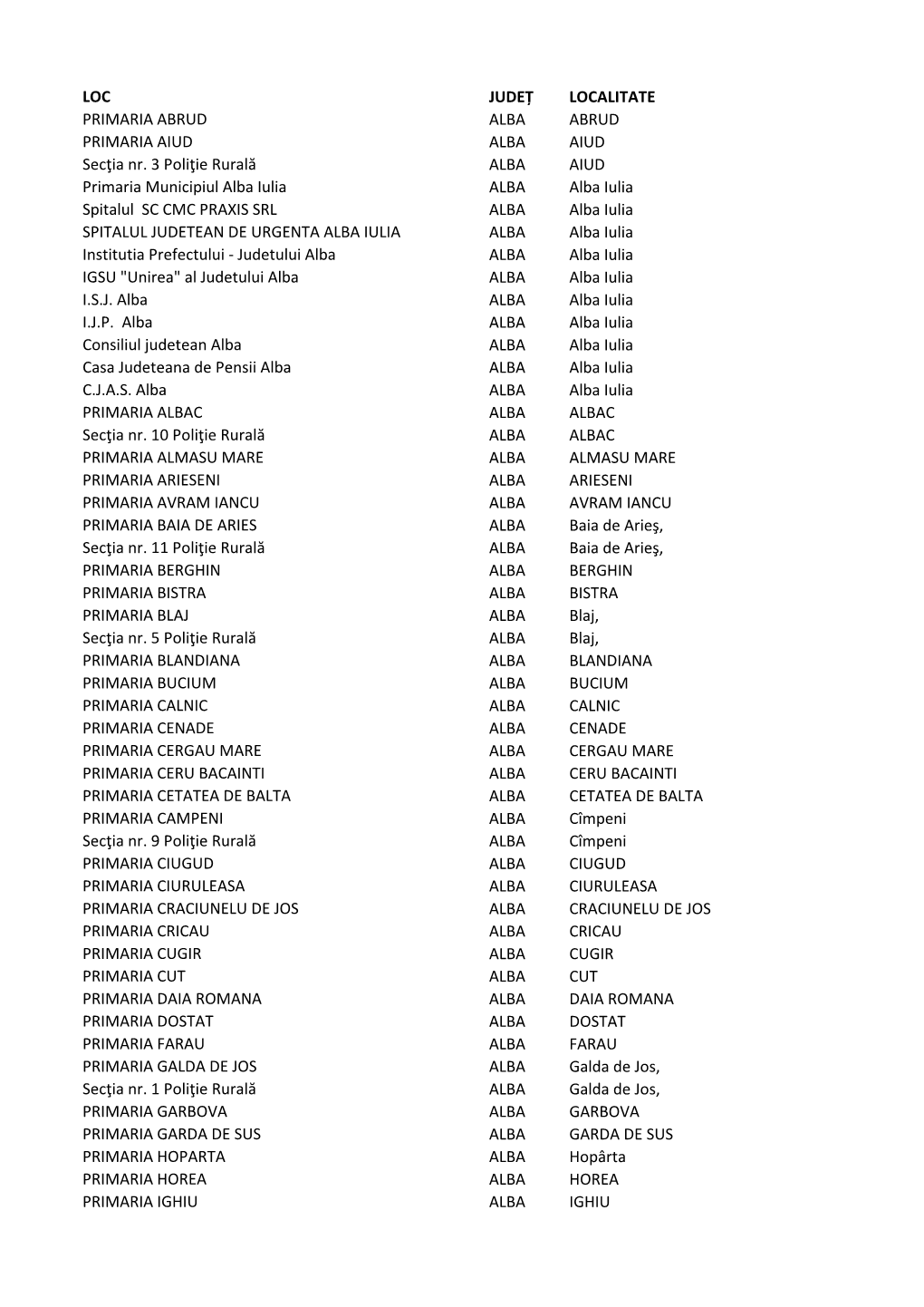 LOC JUDEȚ LOCALITATE PRIMARIA ABRUD ALBA ABRUD PRIMARIA AIUD ALBA AIUD Secţia Nr