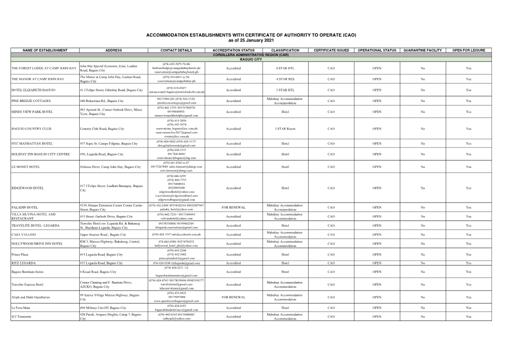 Aes with CAO As of 25Jan21