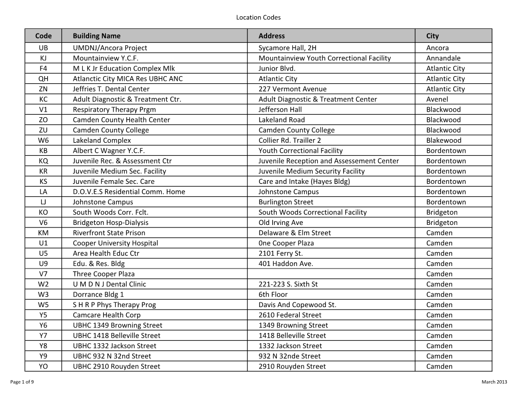 Code Building Name Address City UB UMDNJ/Ancora Project Sycamore Hall, 2H Ancora KJ Mountainview Y.C.F