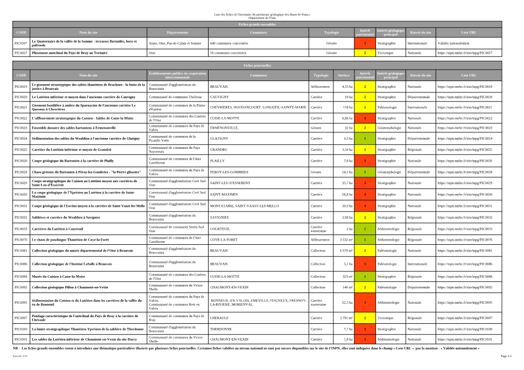 Liste Des Fiches De L'oise