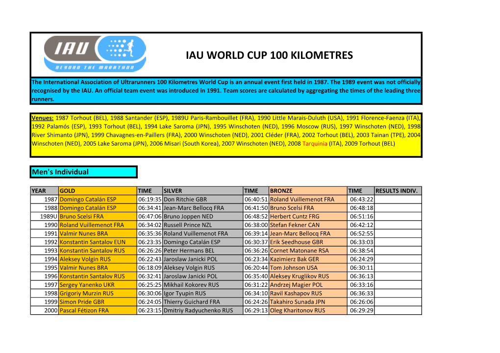 Iau World Cup 100 Kilometres