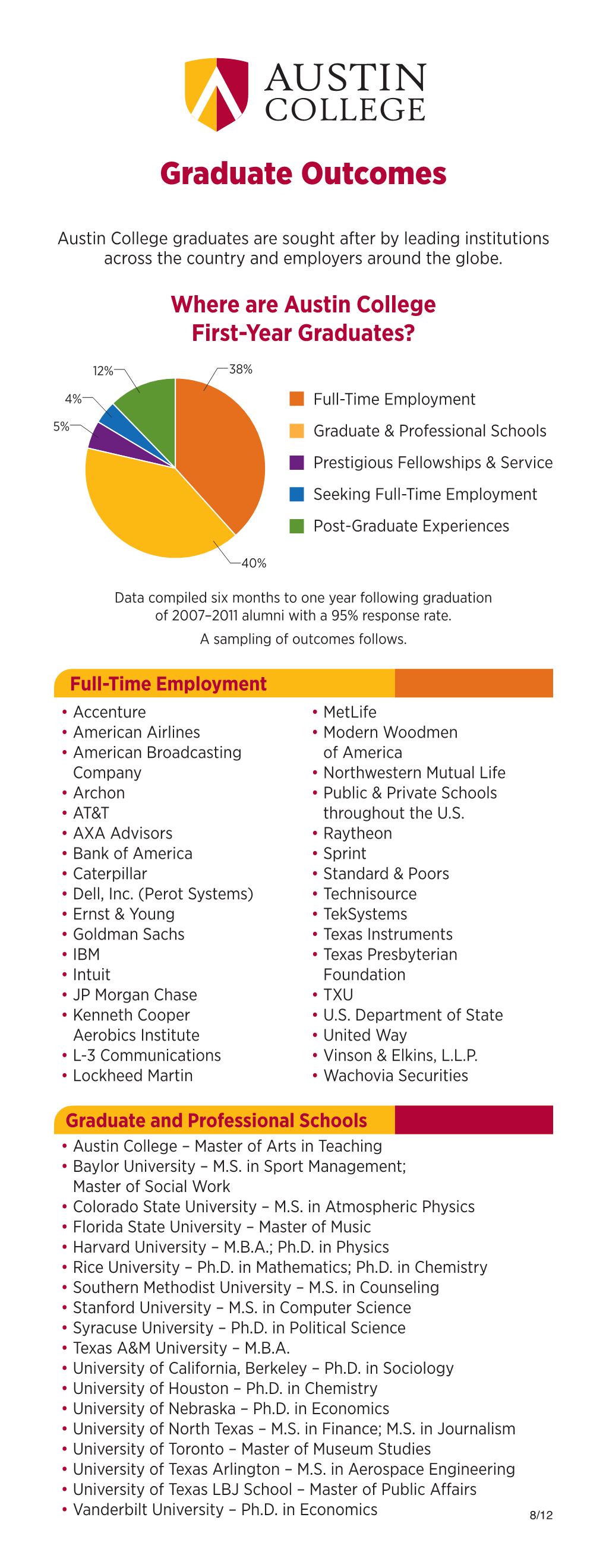 Graduate Outcomes