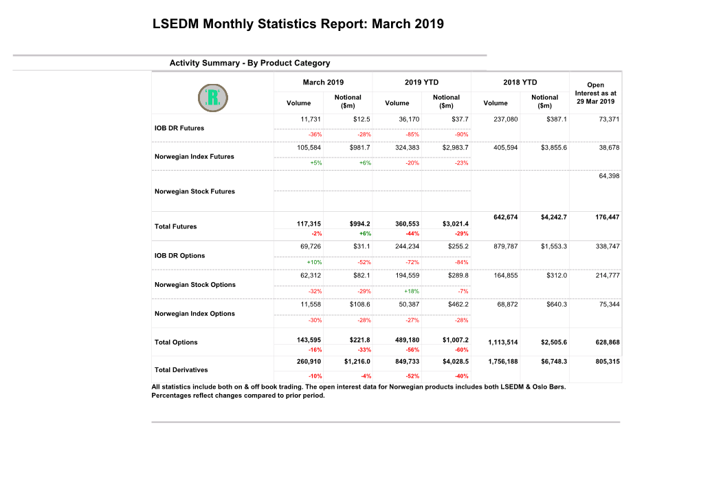 LSEDM Monthly Statistics Report: March 2019