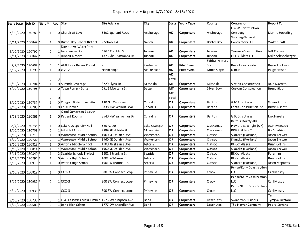 Dispatch Activity Report 8/7/2020 - 8/13/2020