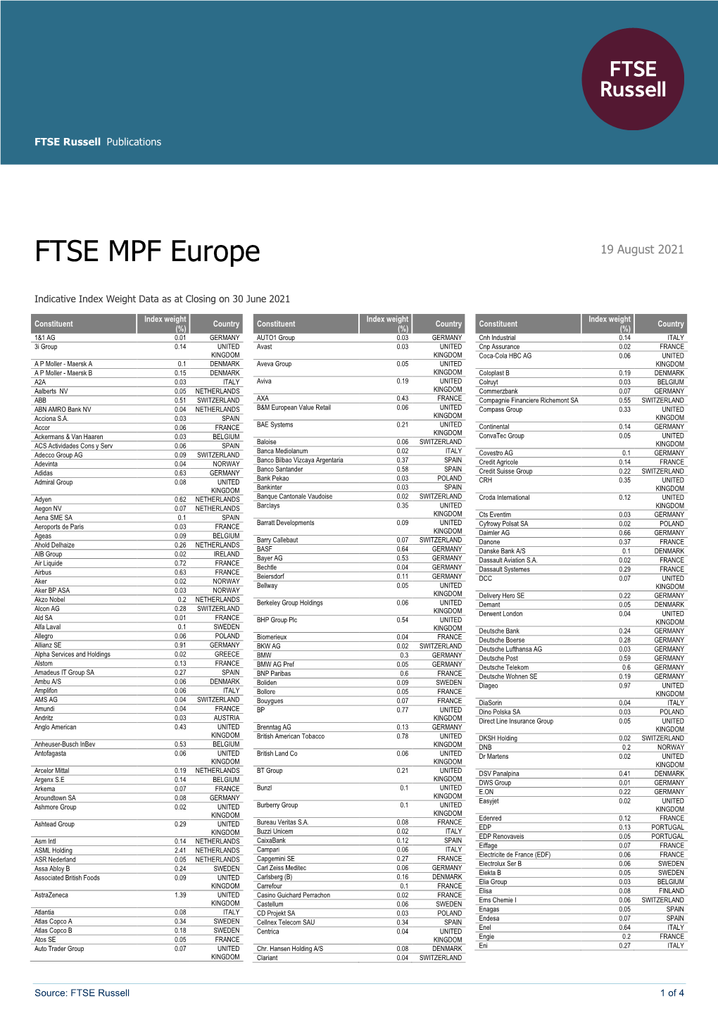 FTSE MPF Europe