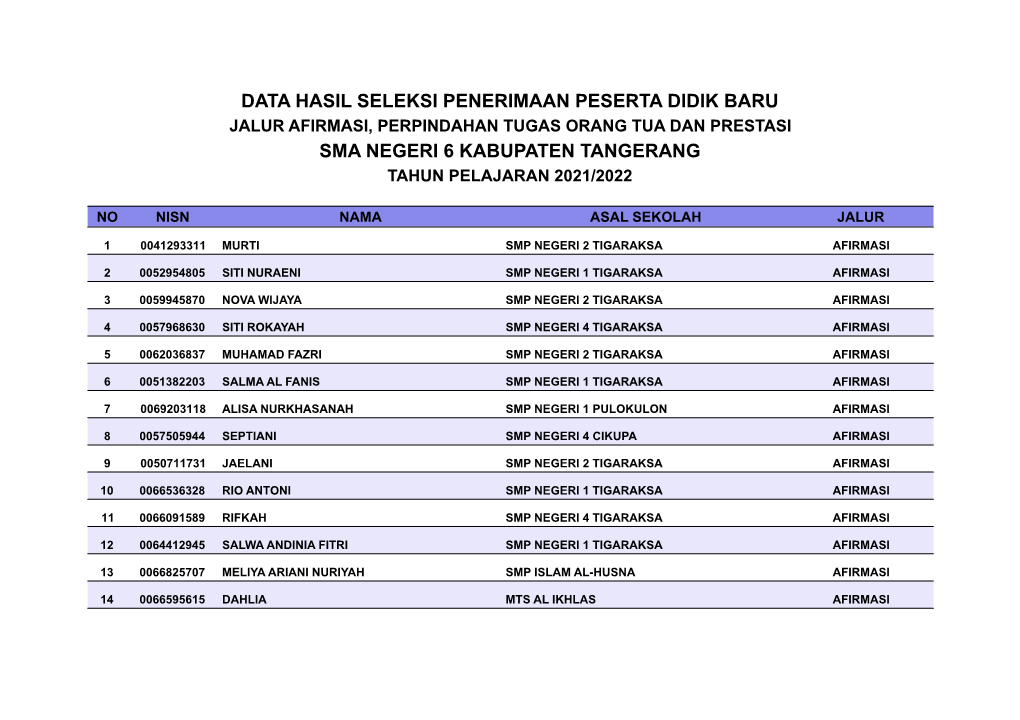 Formulir Pendaftaran Jalur Afirmasi