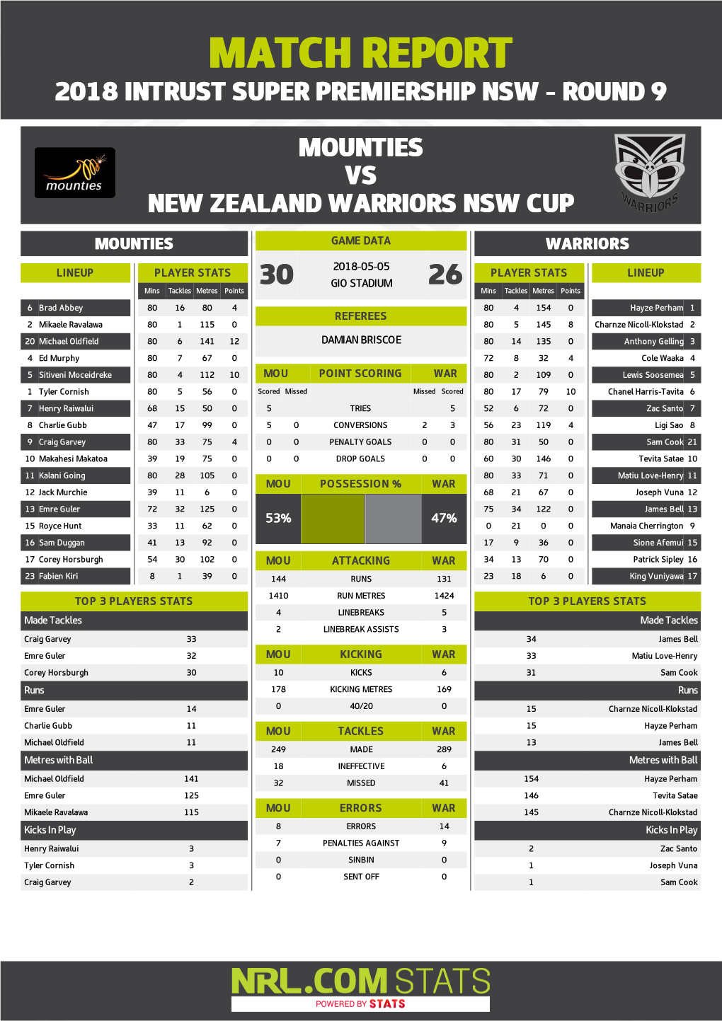 Mounties V Warriors